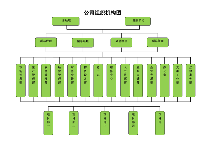 组织机构